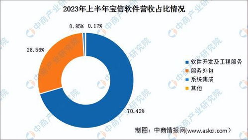 2024年中國(guó)工業(yè)互聯(lián)網(wǎng)行業(yè)市場(chǎng)前景預(yù)測(cè)研究報(bào)告（簡(jiǎn)版）