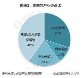 2018年物聯(lián)網(wǎng)行業(yè)發(fā)展機(jī)會(huì)分析 電網(wǎng)總投資與智能化投資及網(wǎng)絡(luò)信息技術(shù)開發(fā)的驅(qū)動(dòng)作用